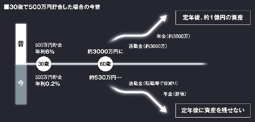 30΂500~ꍇ̔r